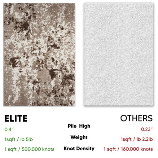 Keen Home Design Area Rugs - 8x10 Non-Shedding, Abstract Rugs for Kitchen, Living Room, Bedroom, Dining Room, Entryway - Size: 7'3" x 10'2", Multi - Image 2