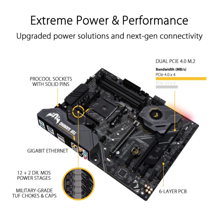 ASUS AM4 TUF Gaming X570-Plus AM4 Zen 3 Ryzen 5000 & 3rd Gen Ryzen ATX Motherboard with PCIe 4.0, Dual M.2, 12+2 with Dr. MOS Power Stage, HDMI - Image 6