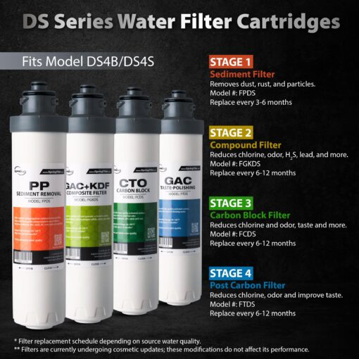 iSpring F10DS 2-Year Replacement Supply Filter Cartridge Pack Set for DS4B & DS4S - Sediment, Composite, Carbon Block and Post Carbon Filters - Image 4