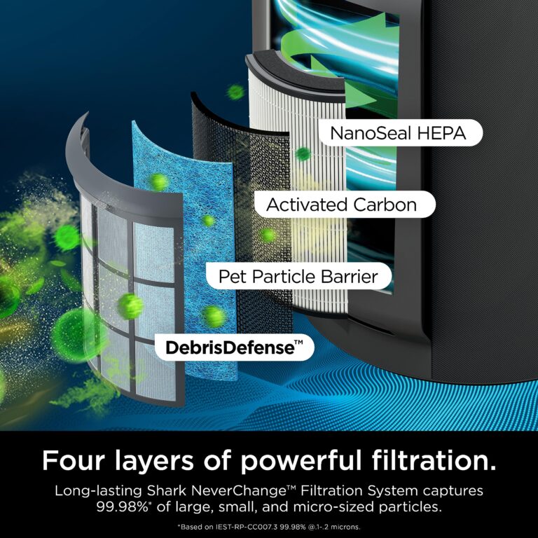 Shark Air Purifier for Home with NeverChange HEPA Air Filter, 1300 sq. ft. for Powerful Multi-Room Purification, 5-Year Filter, Filters Smoke, Captures 99.98% of Particles & Dust, HP301 - Image 13