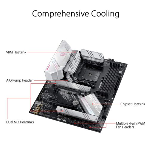 ASUS ROG Strix B550-A Gaming Desktop Motherboard - AMD B550 Chipset - Socket AM4 - ATX - 128 GB DDR4 SDRAM Maximum RAM - DIMM, UDIMM - 4 x Memory Slots - HDMI - DisplayPort - 6 x SATA Interfaces - Image 5