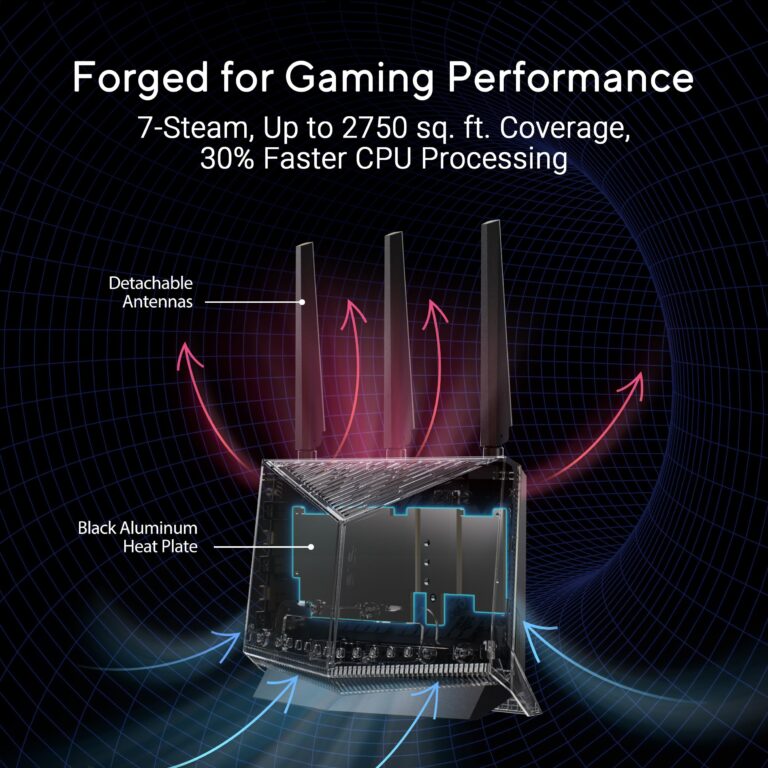 ASUS RT-BE86U BE6800 Dual-Band WiFi 7 Router, Supports 4096-QAM, MLO, AI WAN Detection, AiMesh, Subscription-Free Network Security, and Comprehensive VPN Features, Guest Network Pro, Gaming - Image 6
