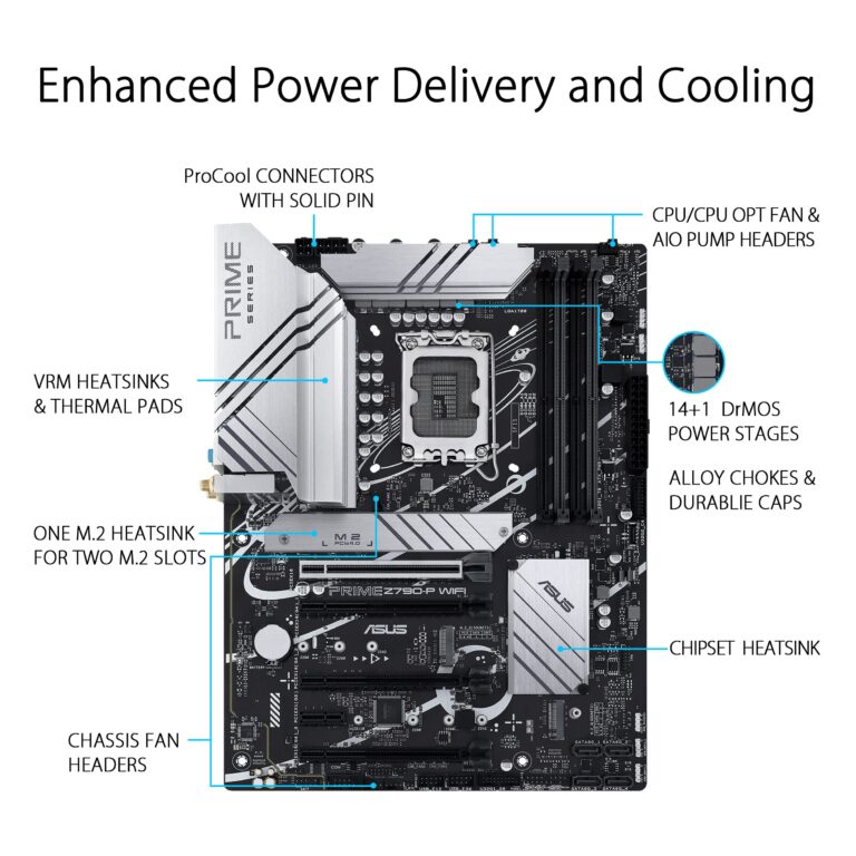 Asus Prime PRIME Z790-P WIFI Gaming Desktop Motherboard - Intel Z790 Chipset - Socket LGA-1700 - ATX - Core, Pentium Gold, Celeron Processor Supported - 128 GB DDR5 SDRAM Maximum RAM - DDR5-7200/PC5-5 - Image 7