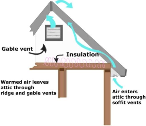 Amtrak Solar Powerful 100-Watt Galvanized Steel Solar Attic Fan Cools, Ventilates Exhaust Your House, Garage or RV and Protects Against Moisture Build-up (Angle Brackets) - Image 8