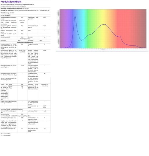 AC Infinity IONBOARD S24, LED Grow Light Board with Samsung LM301H Diodes, Deeper Penetration Full Spectrum Lighting, for Veg Bloom Indoor Plants in Grow Tents Greenhouses (2x4) - Image 5