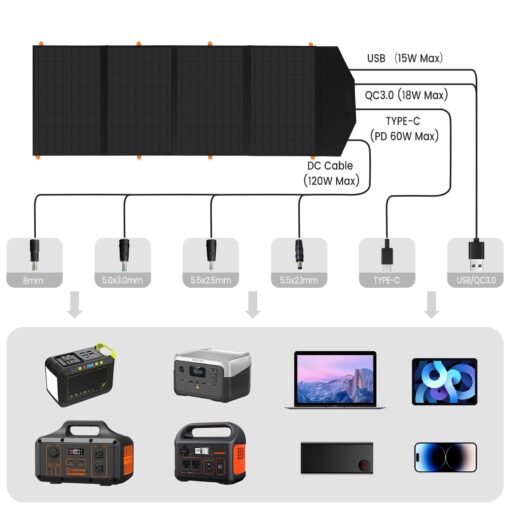 FlexSolar 120W Portable Solar Panel for 300/500/1000/1500W Power Station,IP67 Waterproof Folding Solar Charger with USB C&2 USB A&18V DC Output Charge Generator,Cell Phones,Power Bank,12V Car Battery - Image 5