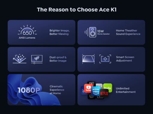 YABER K1 Projector 650 ANSI Ultra Bright, Home Theater Movie Projector with WiFi 6 and Bluetooth, Native 1080P& 4K Supported &Auto Screen&Full-Sealed Engine, Wireless Casting/HDMI/USB/TV Stick/PPT - Image 2