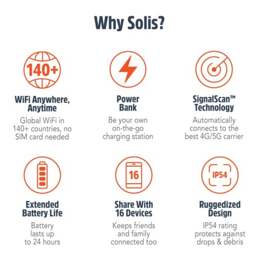 SIMO Solis 5G WiFi Mobile Hotspot Device, Portable WiFi for Travel in 140+ Countries, No SIM Card or Contract Required, Multi-Carrier Network Wireless Access Point, 16 Devices, 1GB/Month Lifetime Data - Image 7