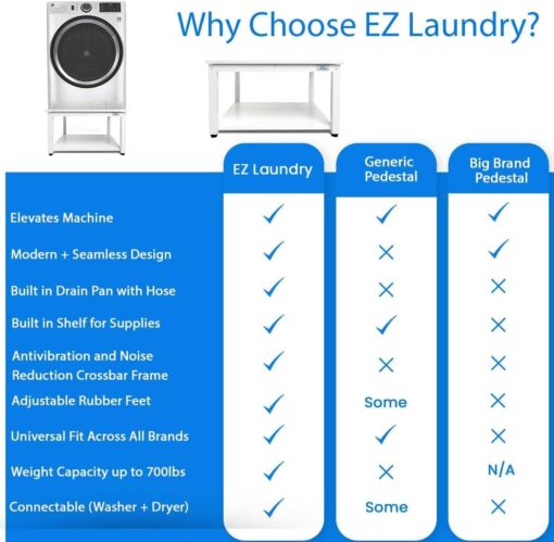 EZ Laundry - Laundry Pedestal for Washer/Dryer, 27" Anti-Vibration Steel Stand with Adjustable Feet Elevates 16", Includes Drain Pan & Hose (White) - Image 3