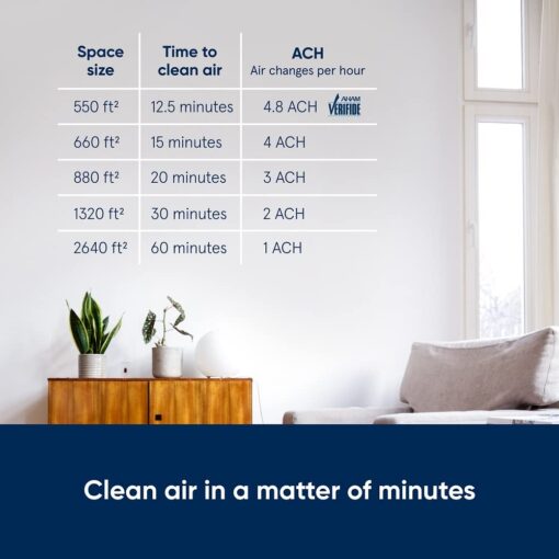 BLUEAIR Air Purifier Large Room, Air Cleaner for Dust Pet Dander Smoke Mold Pollen Bacteria Virus Allergen, Odor Removal, for Home Bedroom Living Room, Washable Pre Filter, HEPASilent, Blue 211+ Auto - Image 8