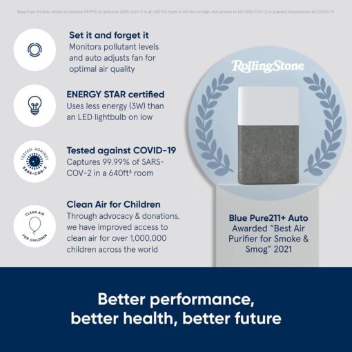 BLUEAIR Air Purifier Large Room, Air Cleaner for Dust Pet Dander Smoke Mold Pollen Bacteria Virus Allergen, Odor Removal, for Home Bedroom Living Room, Washable Pre Filter, HEPASilent, Blue 211+ Auto - Image 9