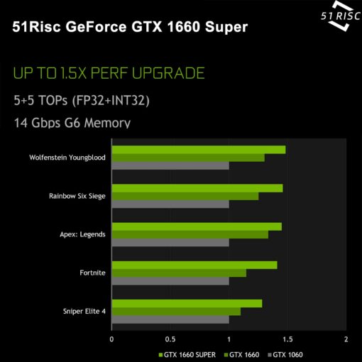 51RISC GeForce GTX 1660 Super Graphics Card, 6GB GDDR6 Gaming PC GPU 192bit Video Card PCIe 3.0 x16 DP HDMI DVI Display 1660S Game Cards - Image 5