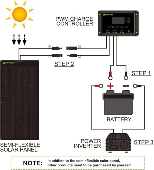 Topsolar 360W Semi-Flexible Monocrystalline Solar Panel Charger 2 * 180 Watt Off-Grid for RV Boat Cabin Van Car Uneven Surfaces - Image 3