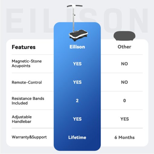 EILISON FIRMHOLD Handle Vibration Plate Exercise Machine for Lymphatic Drainage- Full Body Workout Vibration Platform for Weight Loss, 350lbs Vibration Plate for Beginners & Recovery (Handle Silver) - Image 9
