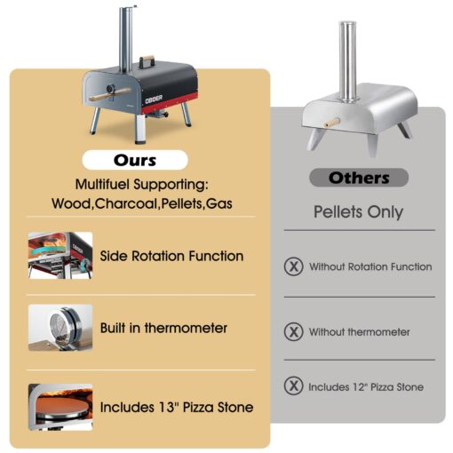 ABORON Pizza Oven,𝟏𝟑'' 𝐌𝐮𝐥𝐭𝐢-𝐅𝐮𝐞𝐥 𝐑𝐨𝐭𝐚𝐭𝐚𝐛𝐥𝐞 Outdoor Pizza Ovens, Portable Wood and Gas Pizza Oven, 3-Layer Stainless Steel Pizza Maker with Built-In Thermometer, Pizza Cutter - Image 5