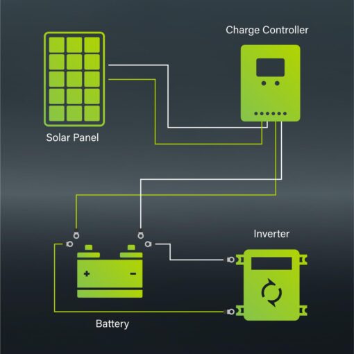 Newpowa 9BB 120W Solar Panel - High-Efficiency Monocrystalline PV Module for 24V Off Grid System, RV, Boat, Camper, Trailer, Gate Opener - Image 4