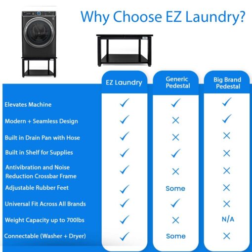 EZ Laundry | Upgraded 28” Universal Pedestal – 700lbs Capacity, Raises 16” with Built-in Drain Pan + Hose, Adjustable Feet, Anti-Vibration & Storage Shelf fits 27" or 28" Washer & Dryer (Black) - Image 4