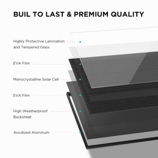 EF ECOFLOW 100W 12V Solar Panel, High Efficiency Monocrystalline PV Modules, IP68 Waterproofing, Ideal for RV& Marine Rooftop, Farm Battery, Power Kits & Ecosystem - Image 5