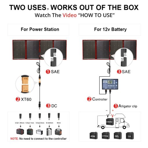 DOKIO 220W 18V Portable Solar Panel Kit Folding Solar Charger with 2 USB Outputs for 12v Batteries/Power Station AGM LiFePo4 RV Camping Trailer Car Marine - Image 4