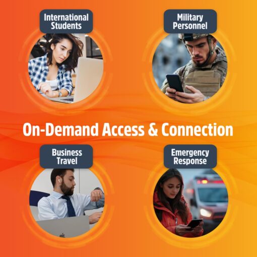 SIMO Solis 5G WiFi Mobile Hotspot Device, Portable WiFi for Travel in 140+ Countries, No SIM Card or Contract Required, Multi-Carrier Network Wireless Access Point, 16 Devices, 1GB/Month Lifetime Data - Image 3