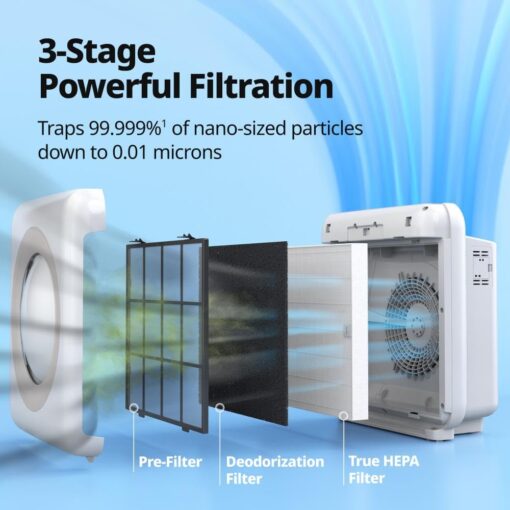 Coway Airmega AP-1512HH(W) True HEPA Purifier with Air Quality Monitoring, Auto, Timer, Filter Indicator, and Eco Mode, 16.8 x 18.3 x 9.7, White - Image 7