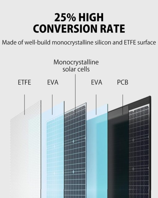 ELECAENTA 120W Portable Solar Panel for Power Station, 25% High Efficiency (3rd Gen 2024 Release), PD 45W USB C/DC/QC 3.0, Foldable Monocrystalline ETFE Solar Charger for Outdoors Camping Off Grid - Image 7