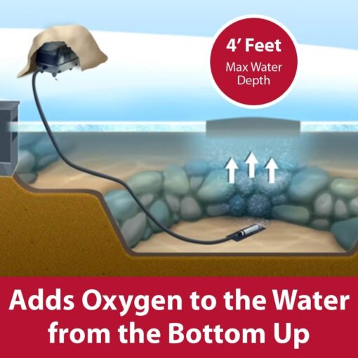 The Pond Guy Pond Aerator 2, Complete Aeration Kit, Water Garden Oxygenation Bubbler System Adds Oxygen to Koi & Fish Ponds, Outdoor Diaphragm Compressor Pump, Air Line & 2 Submersible Diffuser Stick - Image 5
