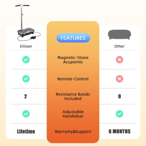 EILISON FIRMHOLD Handle Vibration Plate Exercise Machine for Lymphatic Drainage- Whole Body Workout Vibration Platform 350lbs for Beginners & Recovery, Body Shape Machine for Tonning (Handle Brown) - Image 2