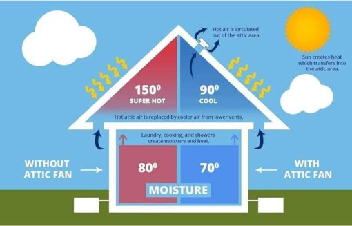 Amtrak Solar Powerful 50-Watt Solar Roof, Attic, Gable Vent Exhaust Fan it Quietly Cools Your House, Garage, RV Waterproof, Plug & Play (with on/off Switch) - Image 9