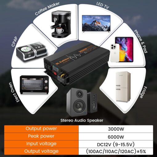SL Euthtion 3000W/6000W(Peak) Pure Sine Wave Car Power Inverter 12V DC to 120V AC 60HZ with LCD Display, USB Port, Wireless Remote Control（10M) for Car Home Laptop Truck - Image 3