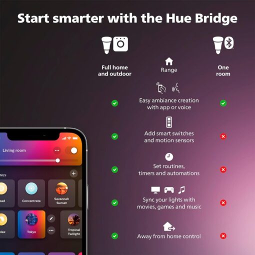 Philips Hue Indoor/Outdoor Holiday 130-Foot Festavia String Lights - 500 Mini Color Changing Smart LEDs - Weatherproof - Control with Hue App - Works with Alexa, Google Assistant and Apple HomeKit - Image 2