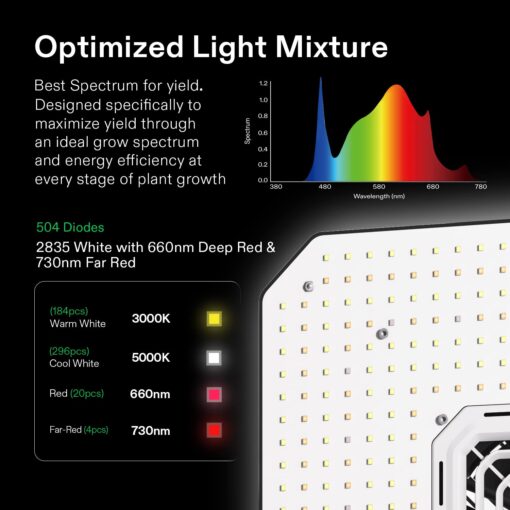 VIVOSUN GIY Smart Grow Tent System 2.7x2.7, WiFi-Integrated Grow Tent Kit, with Automate Ventilation and Circulation, Schedule Full Spectrum 150W LED Grow Light, and GrowHub E42A Controller - Image 8