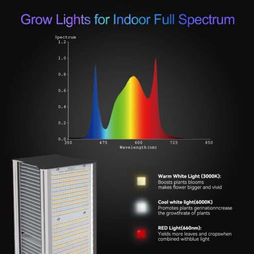 FARMLITE Grow Light Grow Lights for Indoor Plants Full Spectrum Growing Light Plant Hanging Growing Lamps with Samsung Daisy Chain Dimmable Board 4x4ft Coverage (320Watts) - Image 4