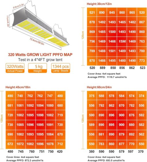 FARMLITE Grow Light Grow Lights for Indoor Plants Full Spectrum Growing Light Plant Hanging Growing Lamps with Samsung Daisy Chain Dimmable Board 4x4ft Coverage (320Watts) - Image 6