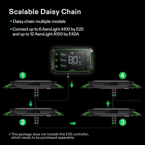 VIVOSUN 2X AeroLight A100, Tunable Spectrum, LED Grow Light 100W with Integrated Circulation Fan & Growhub Controller E42A, Compatible with App & E25, 2 x 2 Ft. Coverage - Image 5