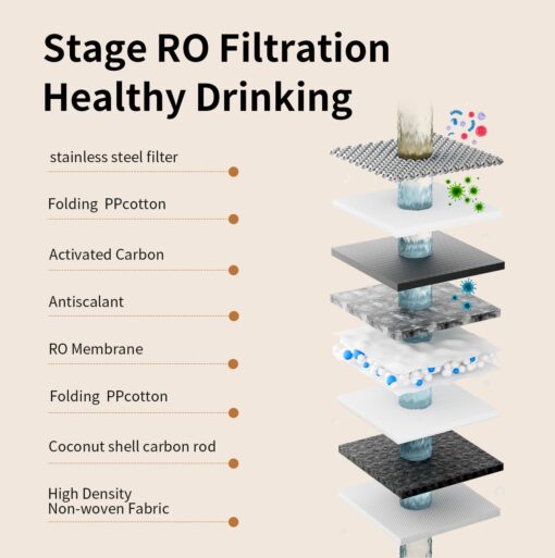 TOKIT Reverse Osmosis Water Filter Countertop, T1 SE Water Filter System with RO Filtration, NSF/ANSI 58, 3:1 Pure to Drain, Dual 1.4L Pure Water Pitchers for Home, No Installation - Image 8