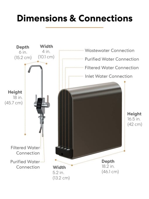 Brio G20-U Reverse Osmosis Water Filtration System, Smart Display Faucet, 700 GPD, 2:1 Pure to Waste, TDS Reduction, Composite & RO Filters, Brown - Image 2