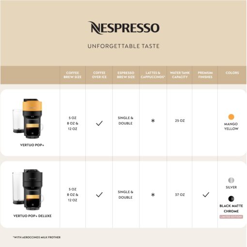 Nespresso Vertuo Pop+ by De'Longhi with Aeroccino, 1500 watts, Mango Yellow - Image 8