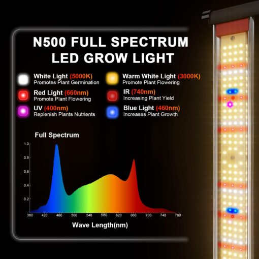 TMLAPY 500W Led Grow Light, Full Spectrum Grow Lights for Indoor Plants with Daisy Chain, Plant Lights for Indoor Growing, Plant Grow Lights Indoor for 3x5 Grow Gent Greenhouse Dimmable, Black - Image 7