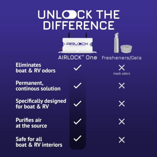 AIRLOCK One - Boat & RV Air Purifier - Eliminate Smells in Boats & RVs | Boat Accessories | RV Accessories | Easy to Install | Maintenance-Free | Deodorizer Odor Eliminator - Image 4