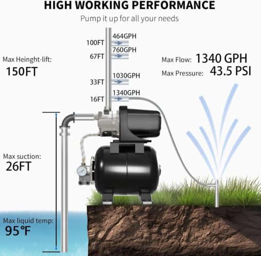 Lanchez 1.6 HP Shallow Well Pump with Pressure Tank, 1340 GPH Automatic Irrigation Water Booster Jet Pump, 115V Stainless Steel Water Transfer Pump for Home Garden Lawn Sprinkler Irrigation - Image 4