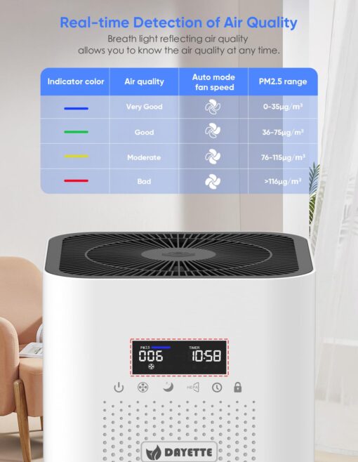 Dayette Air Purifiers for Home Large Room up to 3000 Sq Ft, Upgraded H14 Ture Hepa Air Filter, Air Purifier with Air Quality Monitor, 22dB Sleep Mode - Image 7