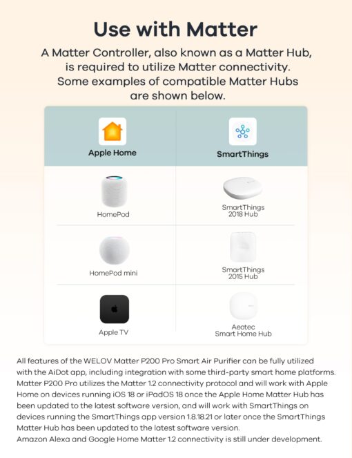 WELOV World's 1st Matter Smart Air Purifier, Air Purifiers for Home Covers 1570 Ft², 99.997% Filtration Efficiency of Particles 0.1-0.3 μm, H13 True HEPA PM2.5 Monitor, Sleep Mode, Dimmable Lighting - Image 5