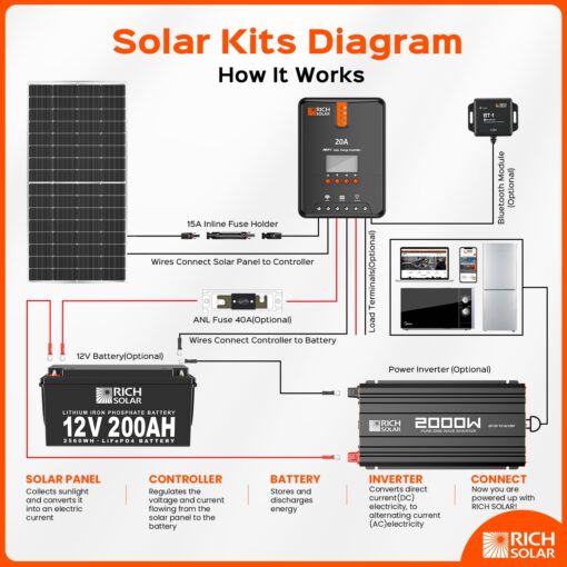 RICH SOLAR 250 Watt 12 Volt 16BB Cell Monocrystalline Solar Panel High Efficiency Solar Module for RV Trailer Camper Marine Off Grid - Image 3