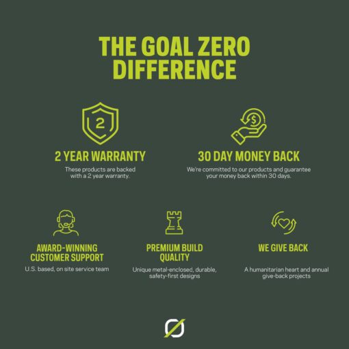 Goal Zero Boulder 100i Mountable Solar Panel, for use on Home, RVs, and Vans - Image 2