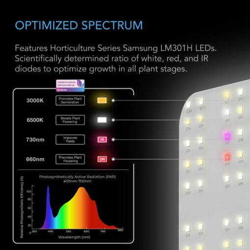 AC Infinity IONBOARD S33, LED Grow Light Board with Samsung LM301H Diodes, Deeper Penetration Full Spectrum Lighting, for Veg Bloom Indoor Plants in Grow Tents Greenhouses (3x3) - Image 6