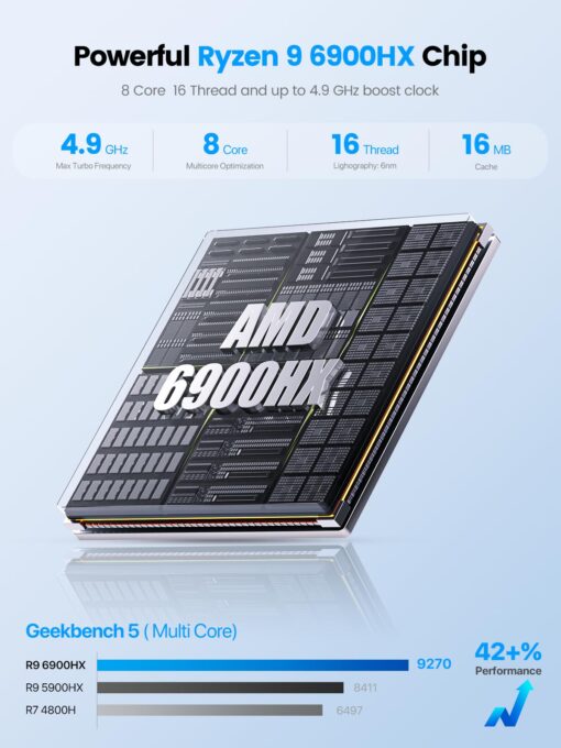 PELADN WO4 Mini PC, 16GB DDR5 4800MHz, 512GB NVME SSD | AMD Ryzen 9 6900HX (8C/16T up to 4.9Ghz), Desktop Computer, Triple Output/WiFi6/BT5.2/DP1.4/HDMI2.0/USB4.0 - Image 6