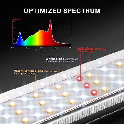 Spider Farmer SE4500 320W LED Grow Lights, Samsung LM301H EVO Diodes, 2025 Upgraded Remote App Control, 2X4ft Coverage Full Spectrum Dimmable Bar Style Growing Lamp for Indoor Plants - Image 5