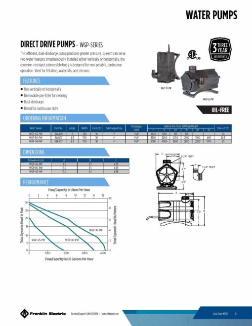 Little Giant WGP-65-PW 115 Volt, 1900 GPH Dual Discharge Direct Drive Submersible Waterfall and Pond Pump, Black, 566409 - Image 4