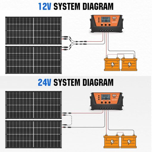 WERCHTAY Solar Panel Kit 200W Solar Panels 30A PWM Solar Charge Controller A+ Cell Solar Panel Cables Connectors Brackets for RV Boats Battery Marine Home Outdoor Off-Grid System - Image 7